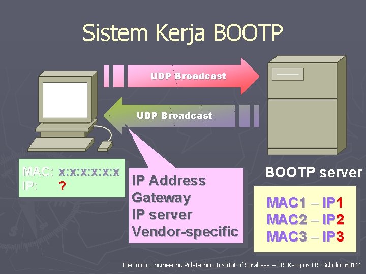 Sistem Kerja BOOTP UDP Broadcast MAC: x: x: x IP Address IP: ? Gateway