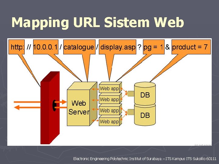 Mapping URL Sistem Web Electronic Engineering Polytechnic Institut of Surabaya – ITS Kampus ITS