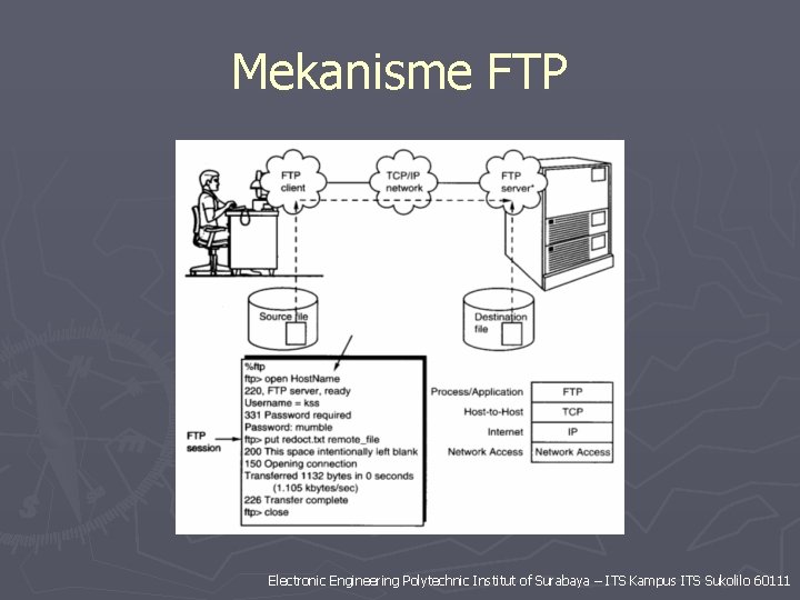 Mekanisme FTP Electronic Engineering Polytechnic Institut of Surabaya – ITS Kampus ITS Sukolilo 60111