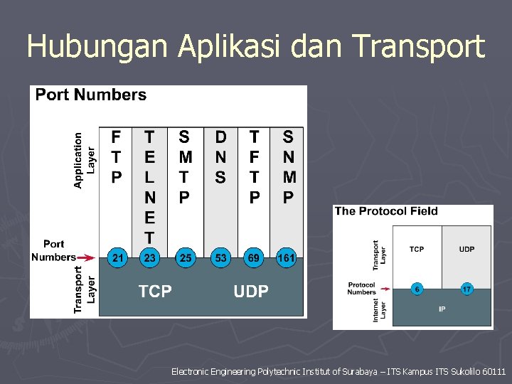 Hubungan Aplikasi dan Transport Electronic Engineering Polytechnic Institut of Surabaya – ITS Kampus ITS
