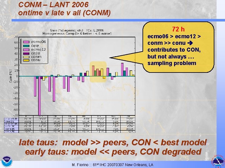 CONM – LANT 2006 ontime v late v all (CONM) 72 h ecmo 06