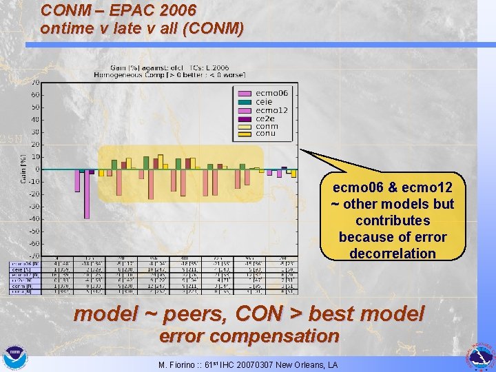 CONM – EPAC 2006 ontime v late v all (CONM) ecmo 06 & ecmo