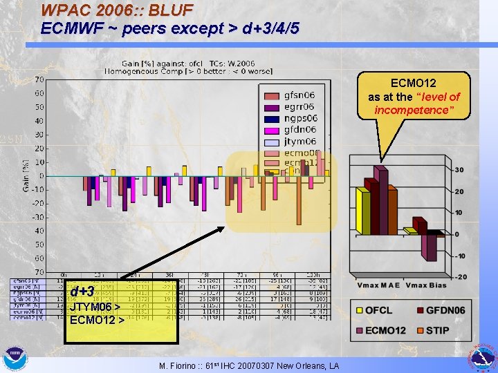 WPAC 2006: : BLUF ECMWF ~ peers except > d+3/4/5 ECMO 12 as at