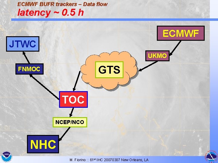 ECMWF BUFR trackers – Data flow latency ~ 0. 5 h ECMWF JTWC UKMO