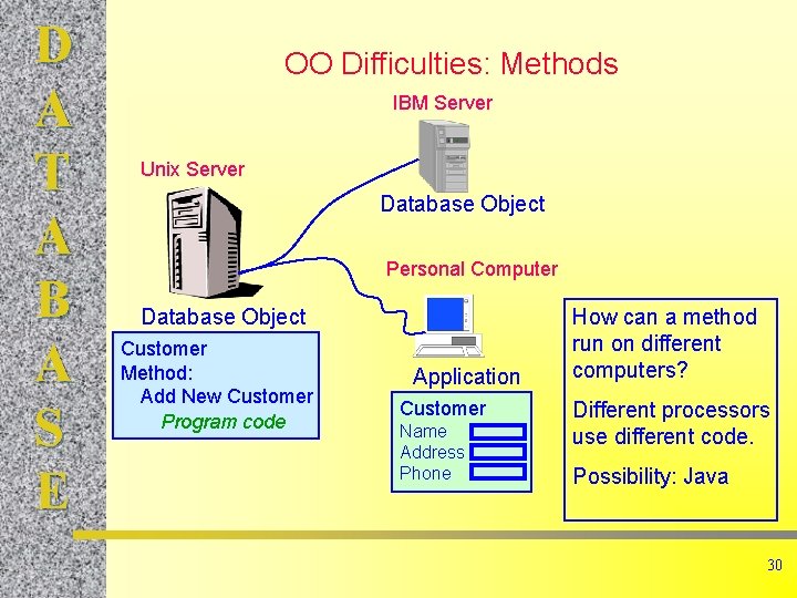 D A T A B A S E OO Difficulties: Methods IBM Server Unix