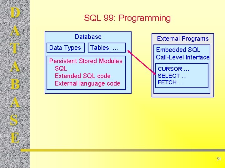 D A T A B A S E SQL 99: Programming Database Data Types