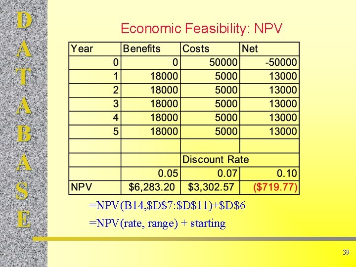 D A T A B A S E Economic Feasibility: NPV =NPV(B 14, $D$7: