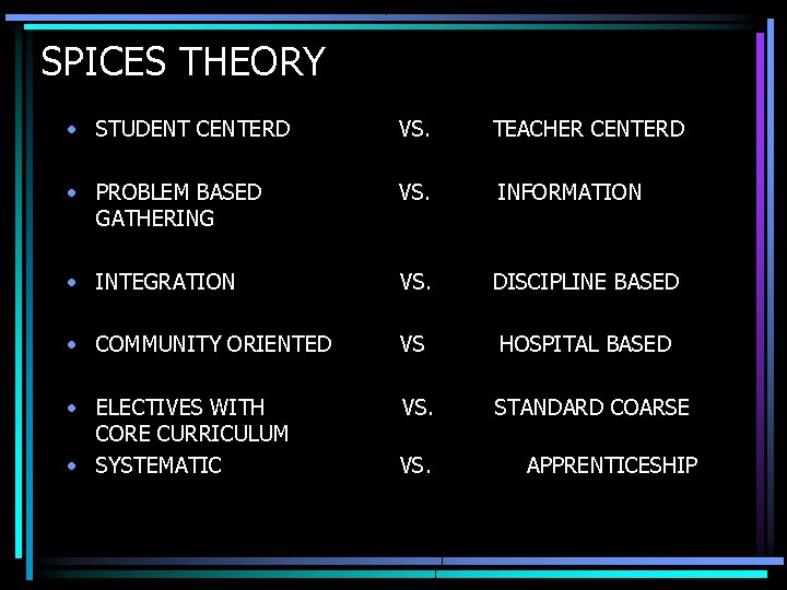 SPICES THEORY • STUDENT CENTERD VS. TEACHER CENTERD • PROBLEM BASED GATHERING VS. INFORMATION SPICES THEORY • STUDENT CENTERD VS. TEACHER CENTERD • PROBLEM BASED GATHERING VS. INFORMATION
