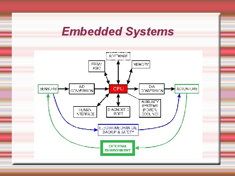 Embedded Systems 