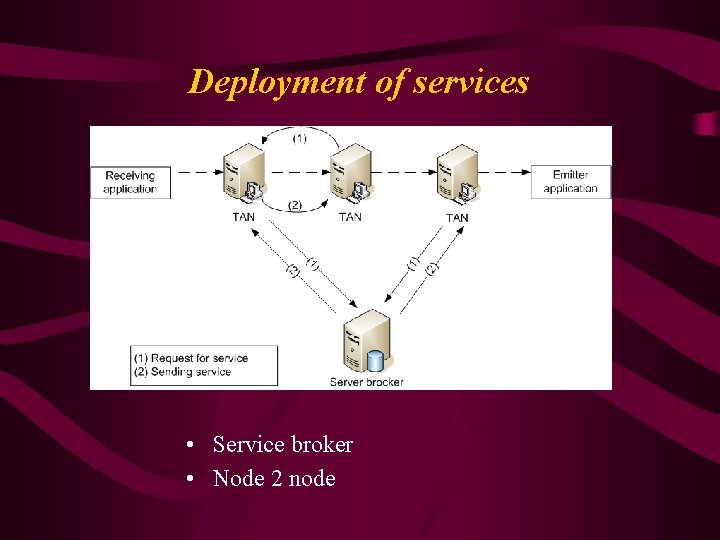Deployment of services • Service broker • Node 2 node 