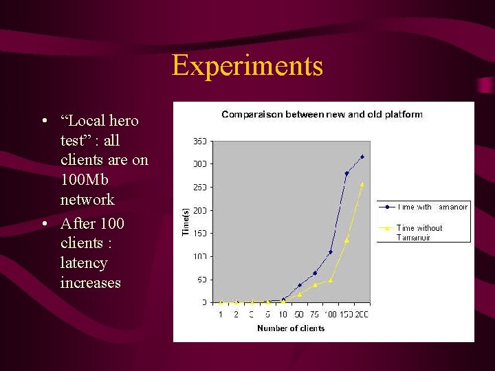 Experiments • “Local hero test” : all clients are on 100 Mb network •