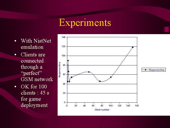 Experiments • With Nist. Net emulation • Clients are connected through a “perfect” GSM