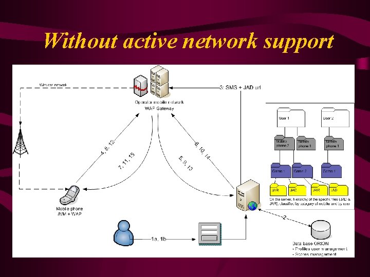 Without active network support 