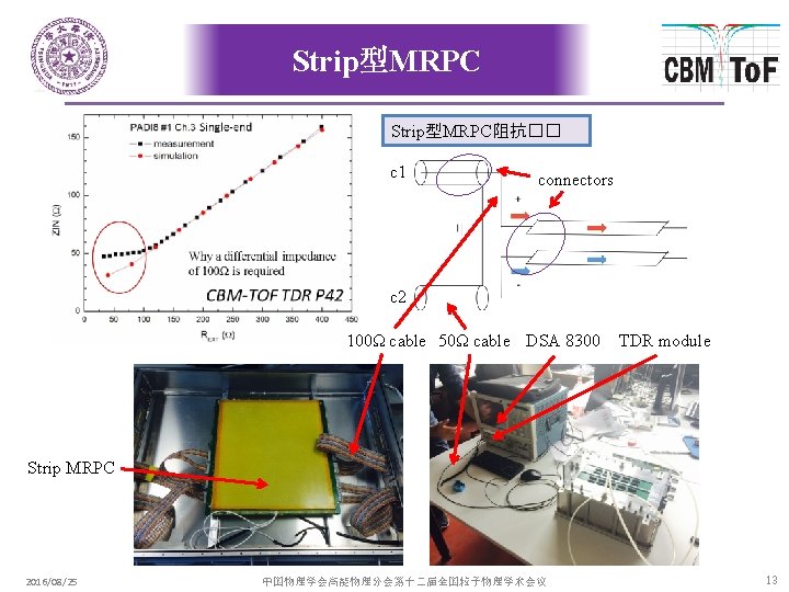 Strip型MRPC阻抗�� c 1 connectors c 2 100Ω cable 50Ω cable DSA 8300 TDR module