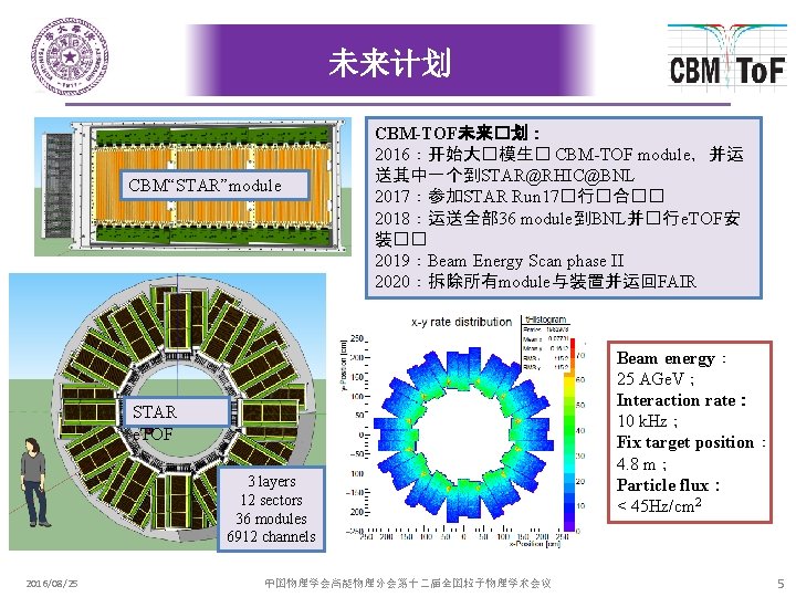 未来计划 CBM“STAR”module CBM-TOF未来�划： 2016：开始大�模生� CBM-TOF module，并运 送其中一个到STAR@RHIC@BNL 2017：参加STAR Run 17�行�合�� 2018：运送全部 36 module到BNL并�行 e.