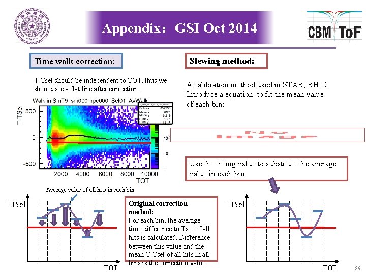 Appendix：GSI Oct 2014 Slewing method: Time walk correction: T-Tsel should be independent to TOT,