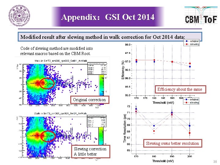 Appendix：GSI Oct 2014 Modified result after slewing method in walk correction for Oct 2014