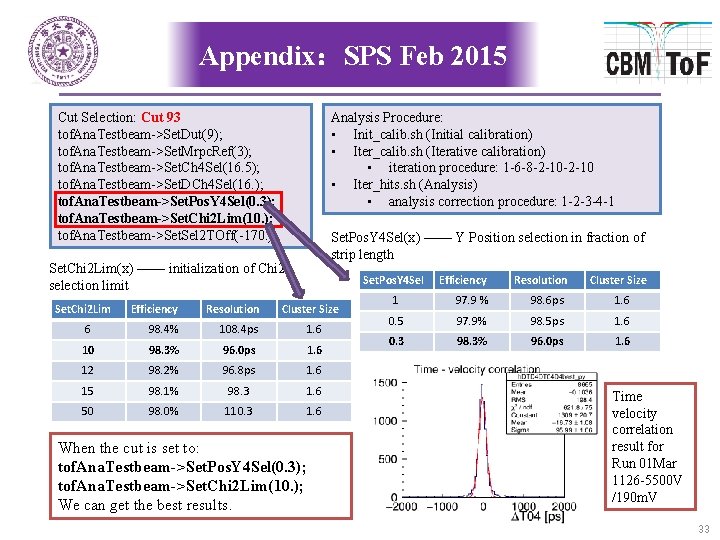 Appendix：SPS Feb 2015 Cut Selection: Cut 93 tof. Ana. Testbeam->Set. Dut(9); tof. Ana. Testbeam->Set.