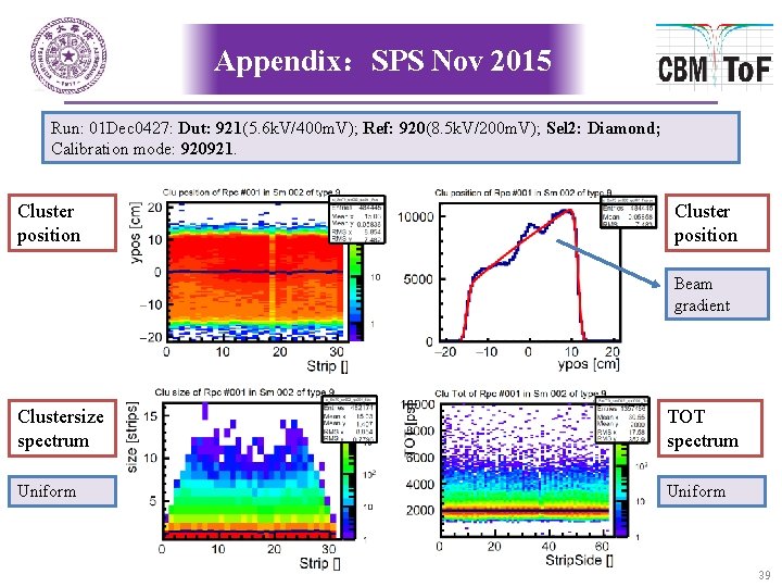 Appendix：SPS Nov 2015 Run: 01 Dec 0427: Dut: 921(5. 6 k. V/400 m. V);