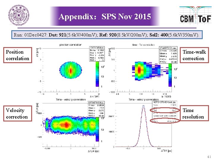 Appendix：SPS Nov 2015 Run: 01 Dec 0427: Dut: 921(5. 6 k. V/400 m. V);