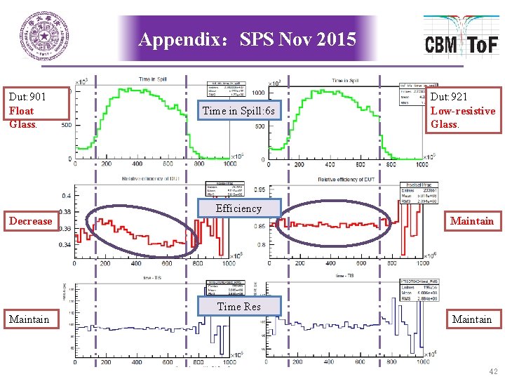 Appendix：SPS Nov 2015 Dut: 901 Float Glass. Time in Spill: 6 s Dut: 921