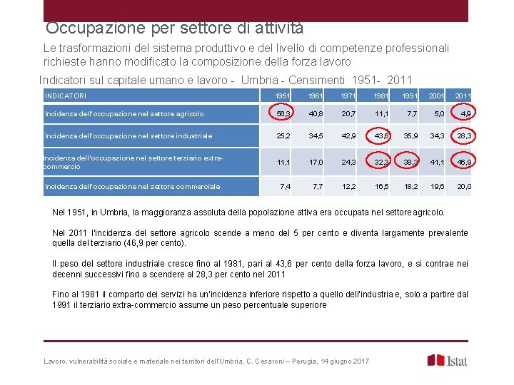 Occupazione per settore di attività Le trasformazioni del sistema produttivo e del livello di