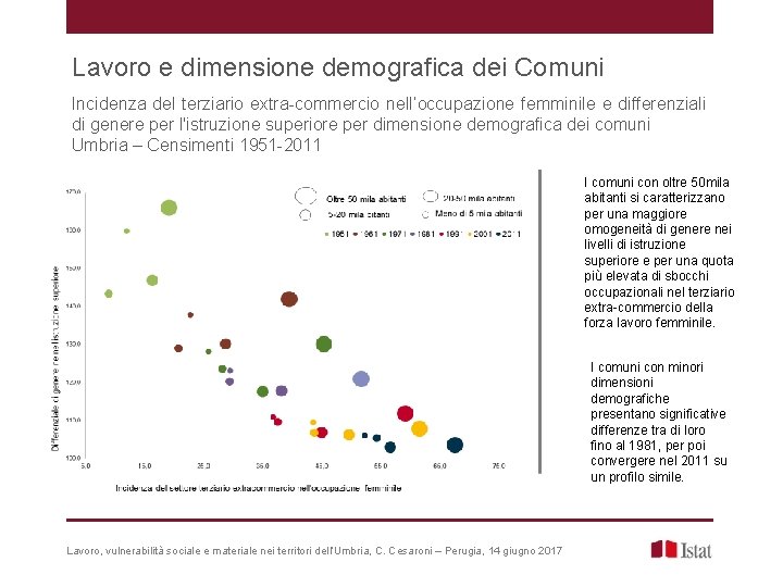 Lavoro e dimensione demografica dei Comuni Incidenza del terziario extra-commercio nell’occupazione femminile e differenziali