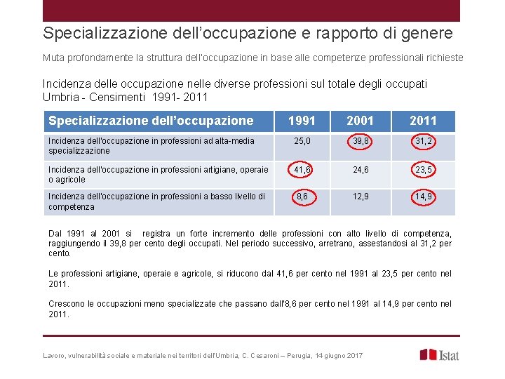 Specializzazione dell’occupazione e rapporto di genere Muta profondamente la struttura dell’occupazione in base alle