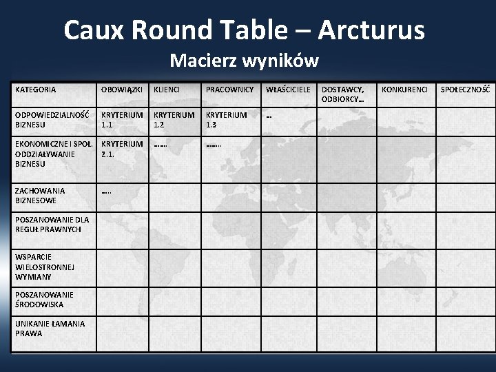 Caux Round Table – Arcturus Macierz wyników KATEGORIA OBOWIĄZKI KLIENCI PRACOWNICY WŁAŚCICIELE ODPOWIEDZIALNOŚĆ BIZNESU