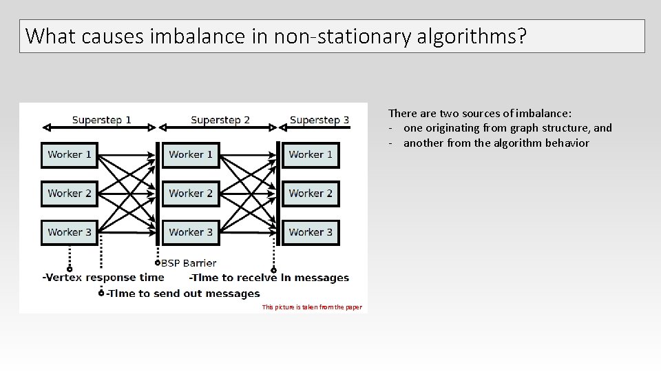 What causes imbalance in non-stationary algorithms? There are two sources of imbalance: - one What causes imbalance in non-stationary algorithms? There are two sources of imbalance: - one