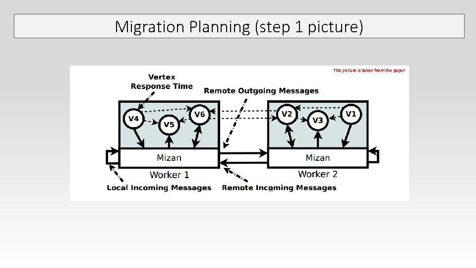 Migration Planning (step 1 picture) This picture is taken from the paper Migration Planning (step 1 picture) This picture is taken from the paper