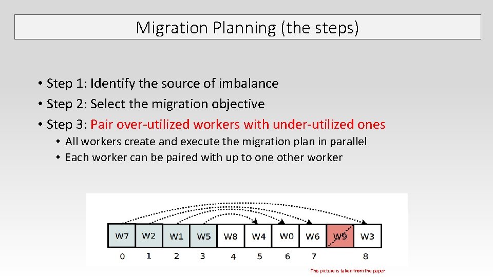 Migration Planning (the steps) • Step 1: Identify the source of imbalance • Step Migration Planning (the steps) • Step 1: Identify the source of imbalance • Step