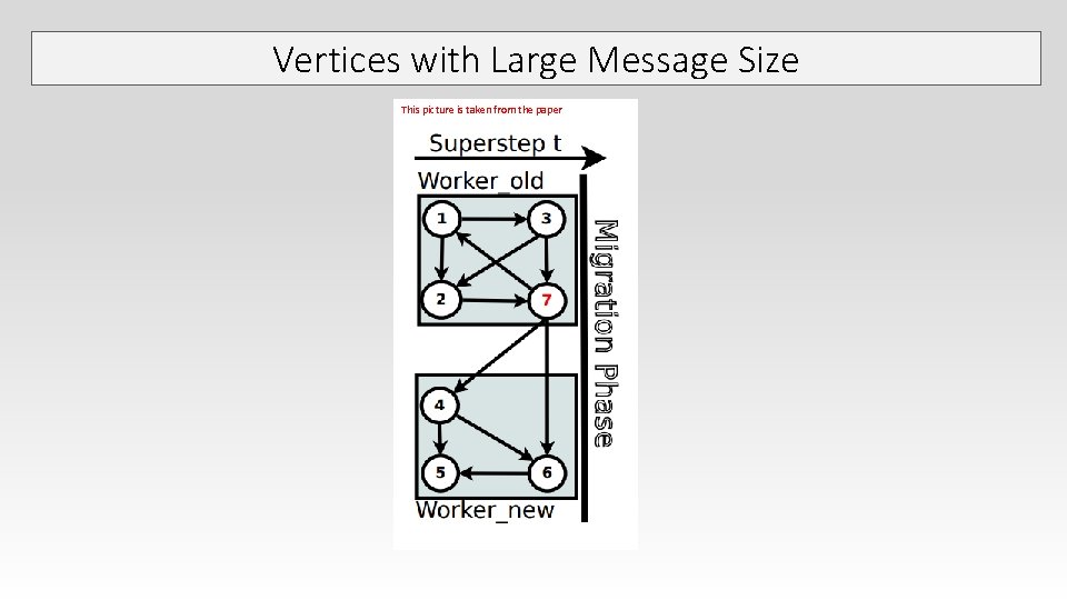 Vertices with Large Message Size This picture is taken from the paper Vertices with Large Message Size This picture is taken from the paper