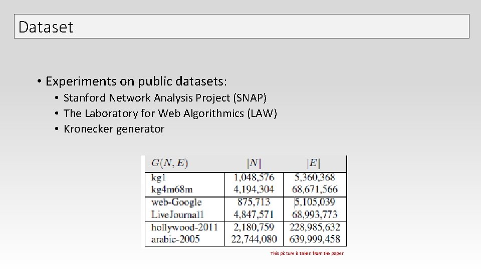 Dataset • Experiments on public datasets: • Stanford Network Analysis Project (SNAP) • The Dataset • Experiments on public datasets: • Stanford Network Analysis Project (SNAP) • The