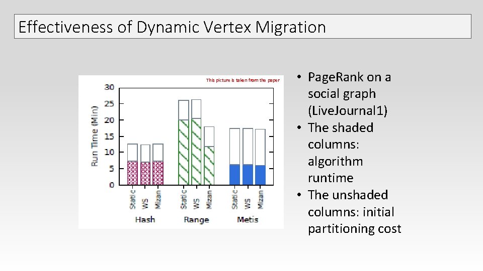 Effectiveness of Dynamic Vertex Migration This picture is taken from the paper • Page. Effectiveness of Dynamic Vertex Migration This picture is taken from the paper • Page.