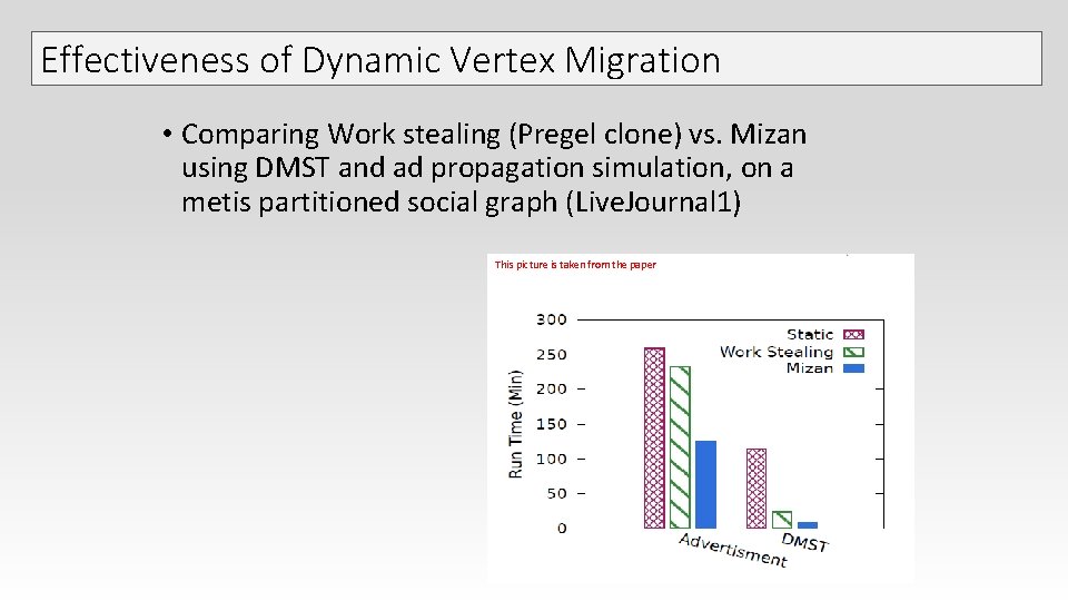 Effectiveness of Dynamic Vertex Migration • Comparing Work stealing (Pregel clone) vs. Mizan using Effectiveness of Dynamic Vertex Migration • Comparing Work stealing (Pregel clone) vs. Mizan using