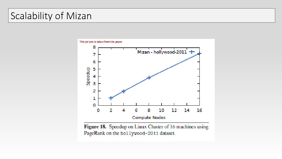 Scalability of Mizan This picture is taken from the paper Scalability of Mizan This picture is taken from the paper