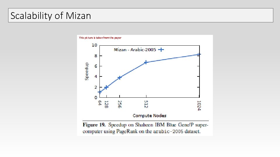 Scalability of Mizan This picture is taken from the paper Scalability of Mizan This picture is taken from the paper