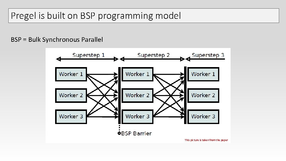 Pregel is built on BSP programming model BSP = Bulk Synchronous Parallel This picture Pregel is built on BSP programming model BSP = Bulk Synchronous Parallel This picture