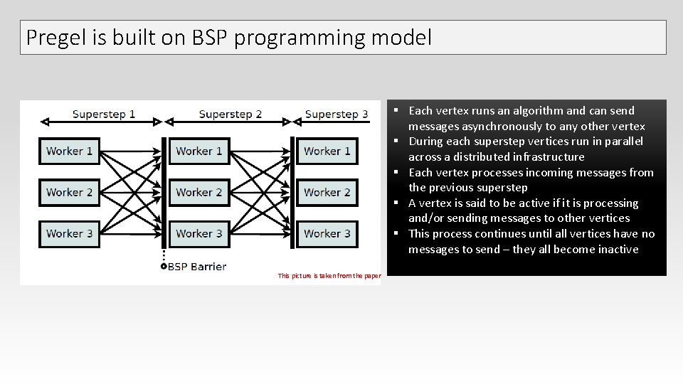 Pregel is built on BSP programming model § Each vertex runs an algorithm and Pregel is built on BSP programming model § Each vertex runs an algorithm and