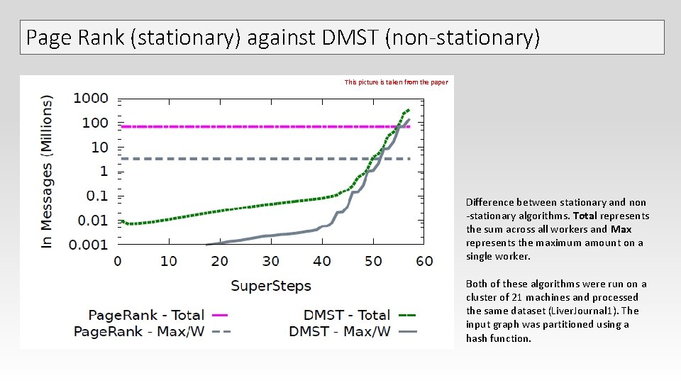 Page Rank (stationary) against DMST (non-stationary) This picture is taken from the paper Difference Page Rank (stationary) against DMST (non-stationary) This picture is taken from the paper Difference