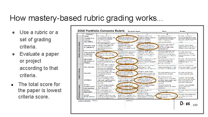 How rubric grading usually works. . . mastery-based rubric grading ● Use a rubric