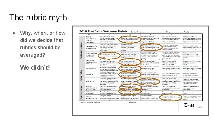 The rubric myth. ● Why, when, or how did we decide that rubrics should