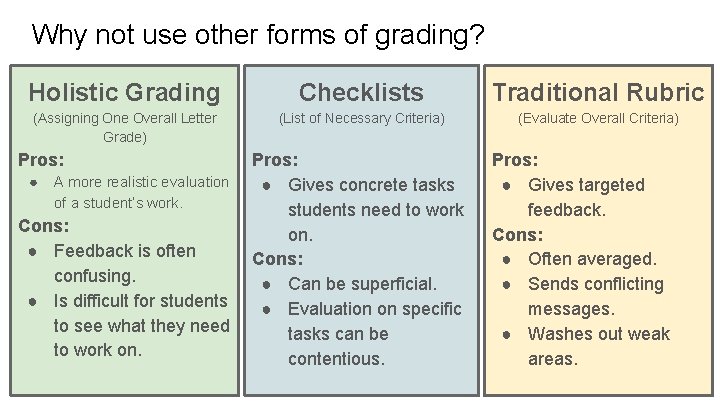 Why not use other forms of grading? Holistic Grading Checklists Traditional Rubric (Assigning One