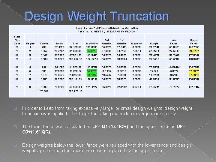 Design Weight Truncation Land Line and Cell Phone with Dual-Use Correction Table 1 a.