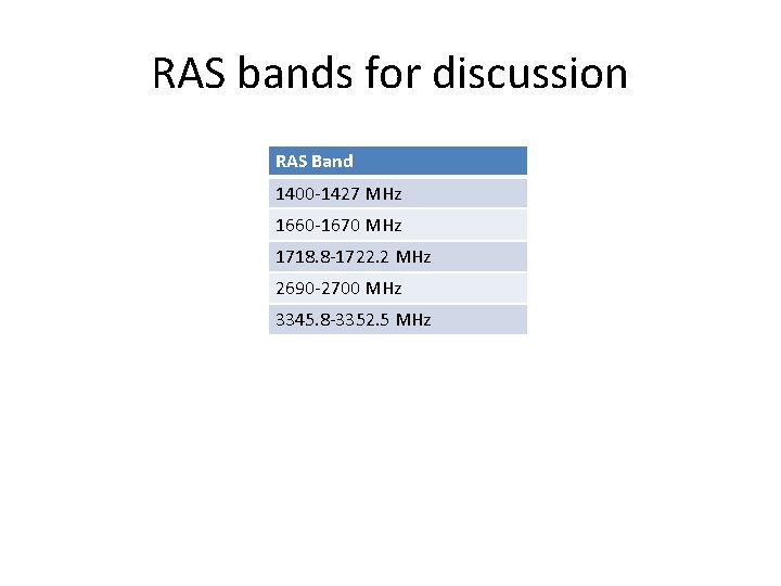 RAS bands for discussion RAS Band 1400 -1427 MHz 1660 -1670 MHz 1718. 8