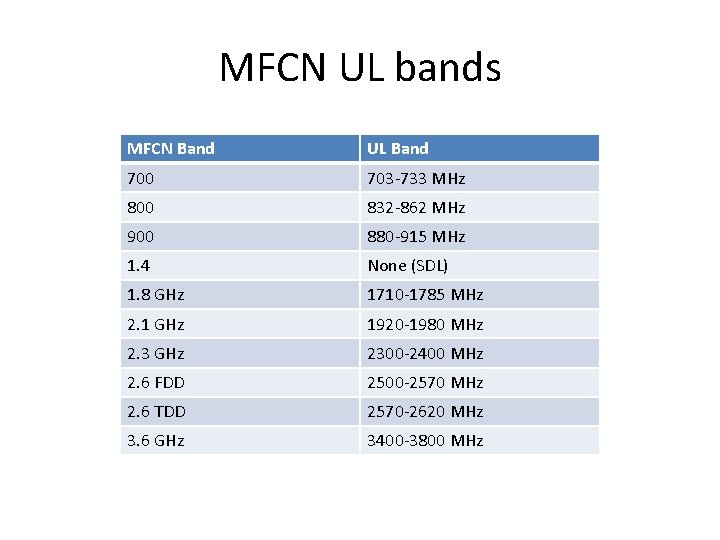 MFCN UL bands MFCN Band UL Band 700 703 -733 MHz 800 832 -862