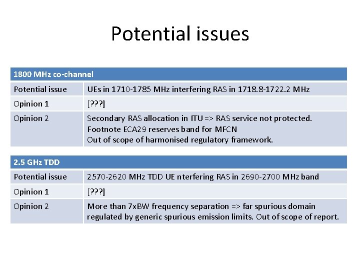 Potential issues 1800 MHz co-channel Potential issue UEs in 1710 -1785 MHz interfering RAS