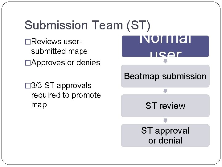 Submission Team (ST) �Reviews user- submitted maps �Approves or denies � 3/3 ST approvals Submission Team (ST) �Reviews user- submitted maps �Approves or denies � 3/3 ST approvals