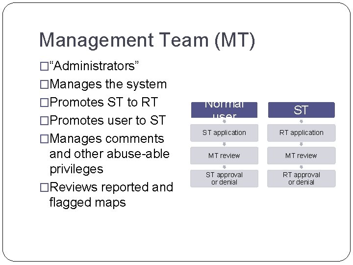 Management Team (MT) �“Administrators” �Manages the system �Promotes ST to RT �Promotes user to Management Team (MT) �“Administrators” �Manages the system �Promotes ST to RT �Promotes user to